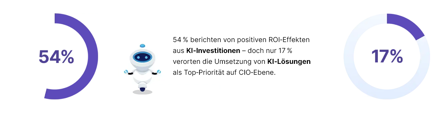 CIO Outlook 2026 - KI-Realität
